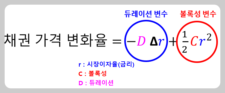 투자자산운용사-채권-공식-듀레이션-볼록성