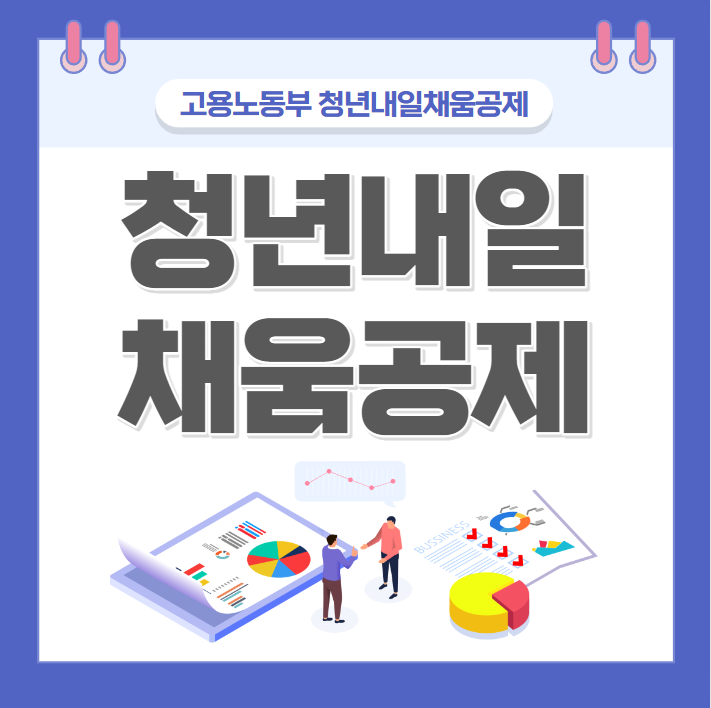  청년내일채움공제 지원대상과 지원내용