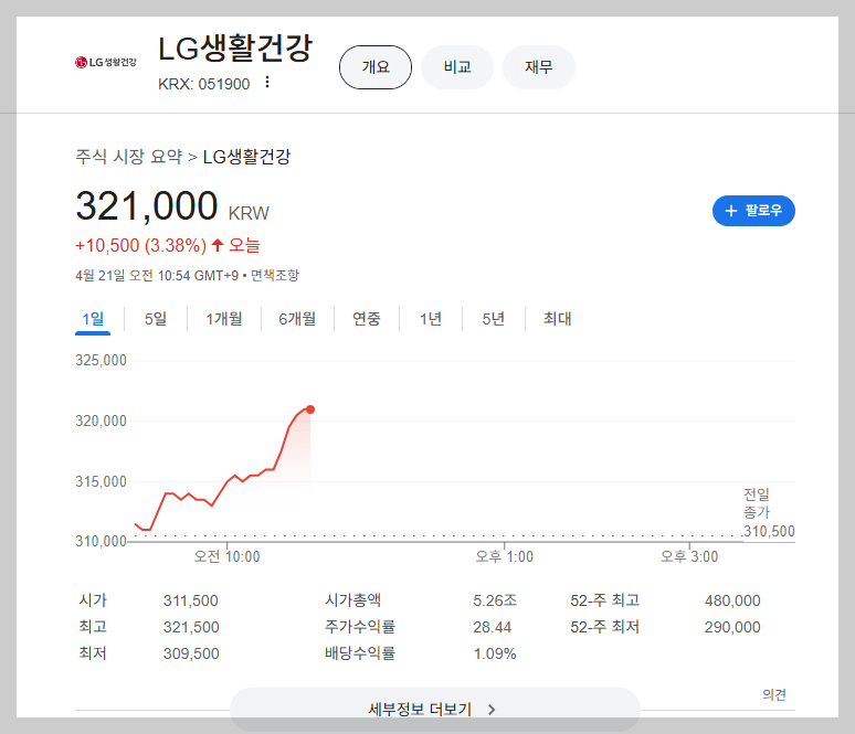 LG생활건강-주가