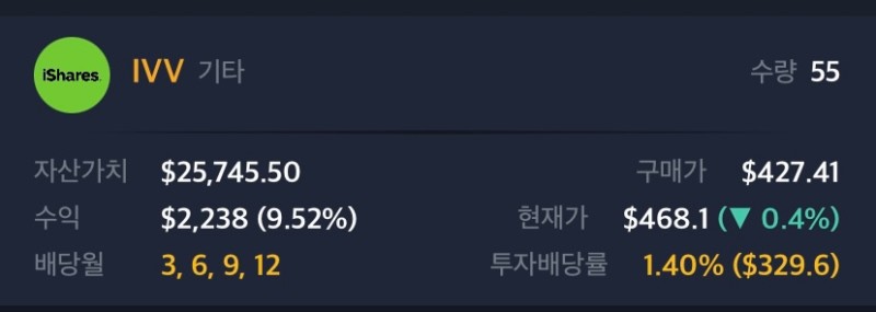  IVV ETF 주간 현황 28