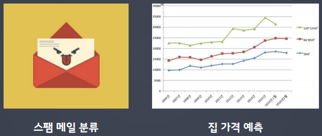 비전공자의 IoT 국비 교육 수강일지 Day_80