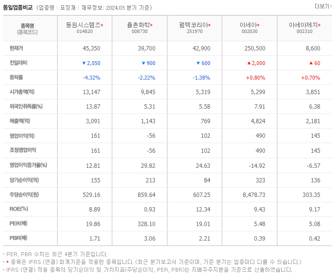 동원시스템즈_동종업비교자료