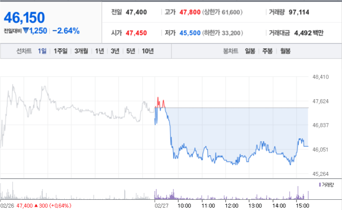 프로텍 주가 분석