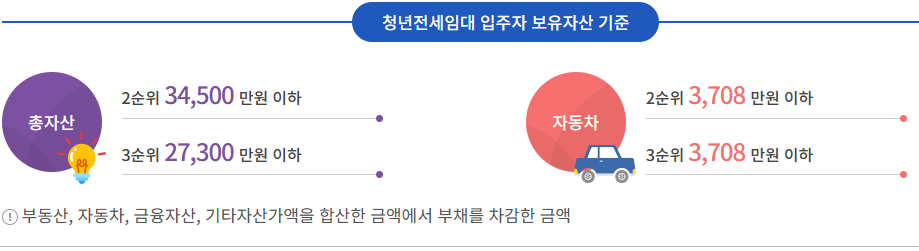 청년전세임대 입주자 보유 자산 기준