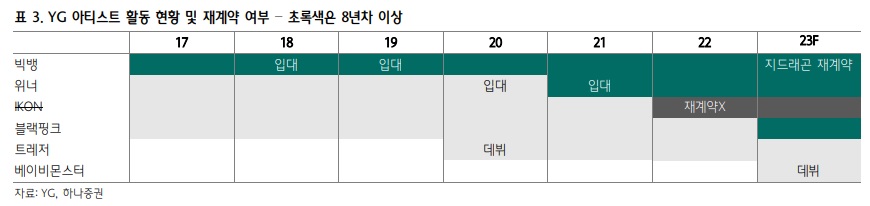 와이지엔터테인먼트 조용한 부활 7