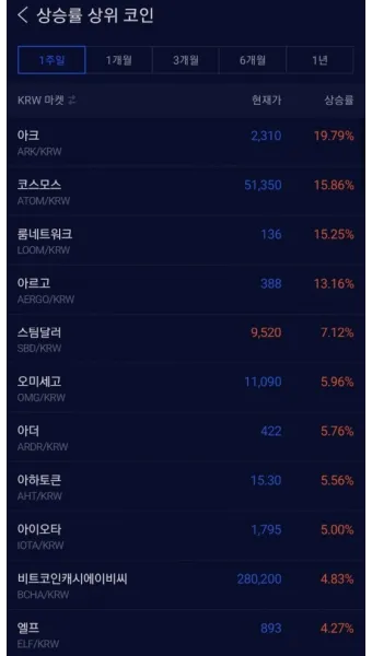 nv_아크 코인 ARK 코인 시세 전망_43