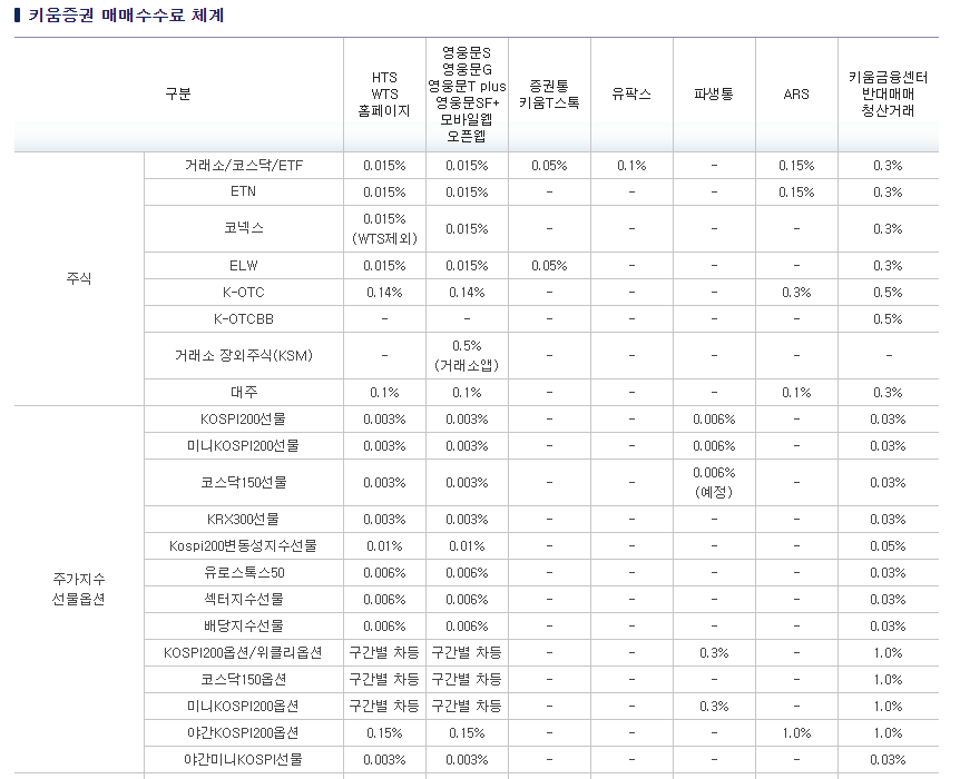  키움증권 주식 거래 수수료 및 세금