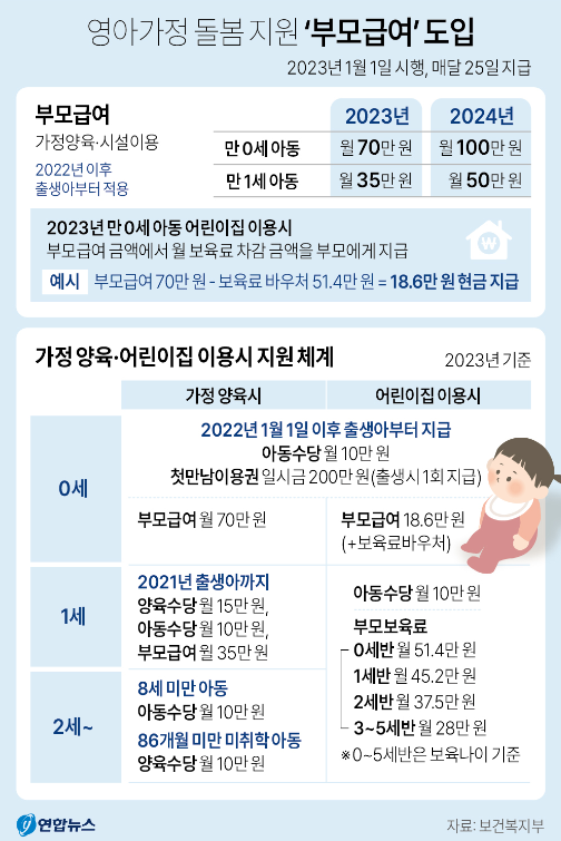  2023년 아이 키우기 좋을까? 육아정책 총정리