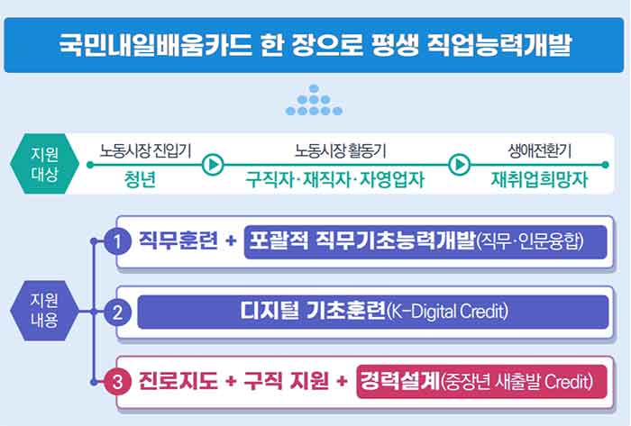 중장년-새출발-크레딧