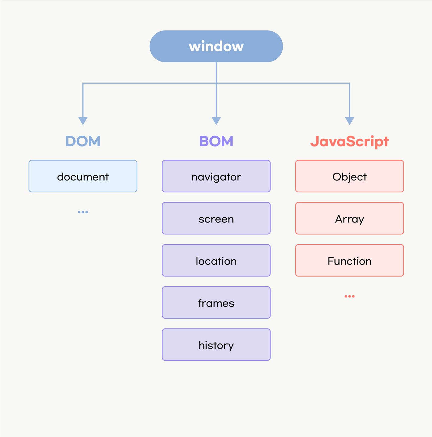[EST] 240717 JavaScript-09 — 기묘한 기묘원