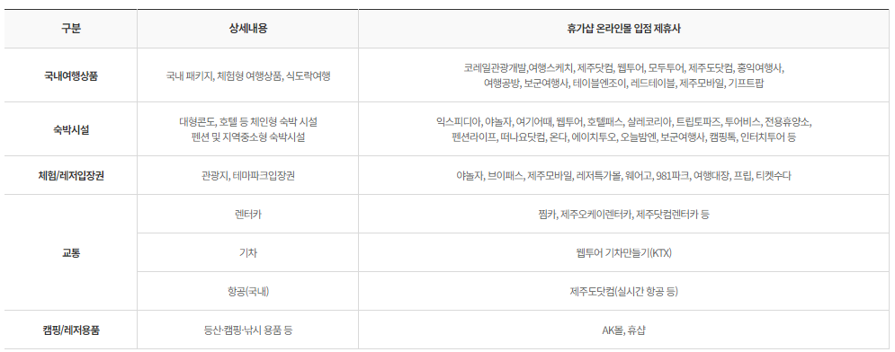 근로자 휴가지원사업 휴가샵 제휴사