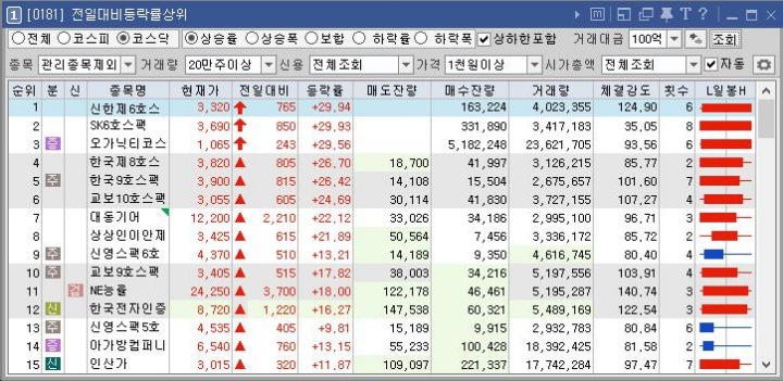 전일대비등락률상위