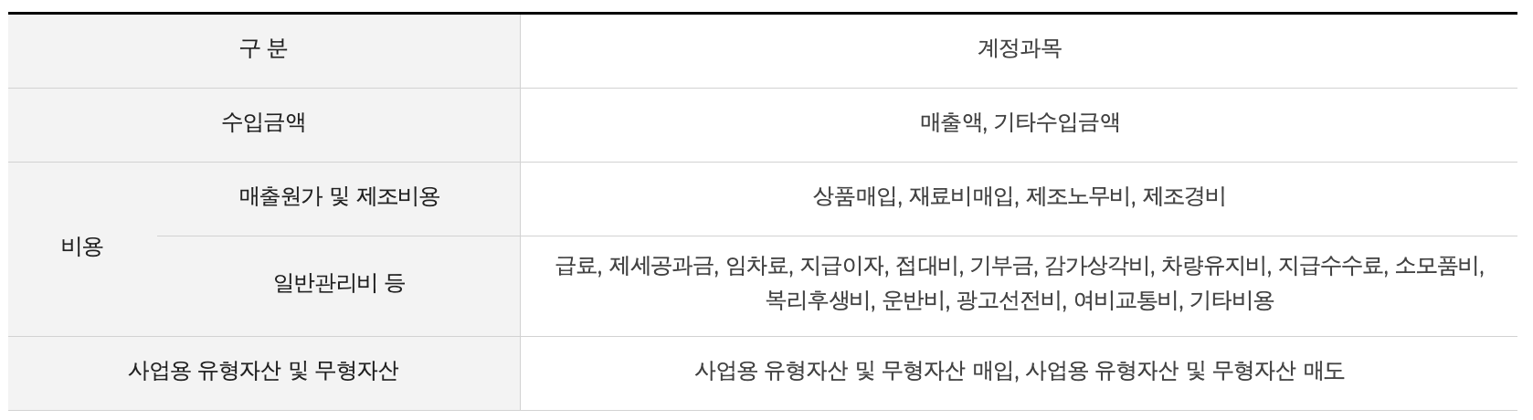 계정과목