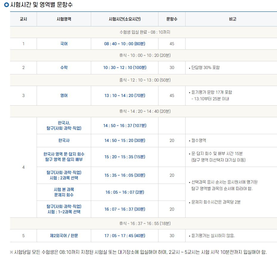 2024년도 수능 일정&#44; 장소&#44; 준비물&#44; 유의사항