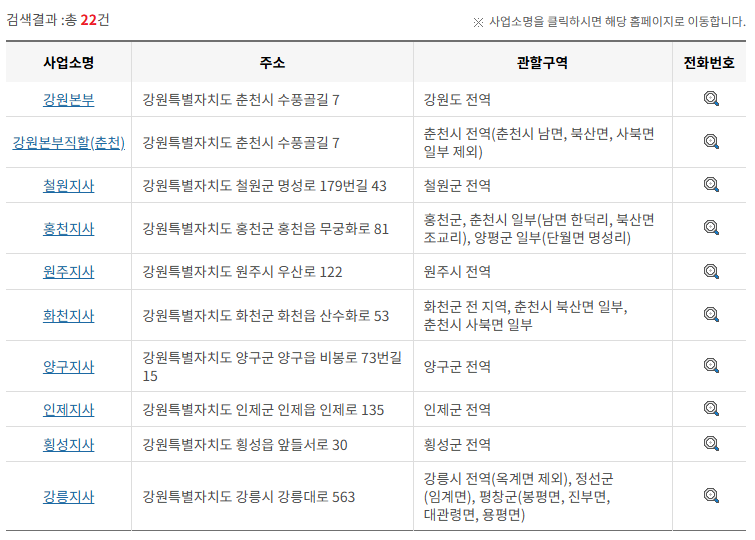 한국전력공사 전국 사업소 전화번호 (한전 지사 고객센터 연락처)