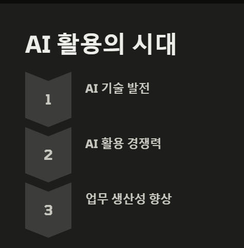 Grok 3&amp;#44; 무료로 전환