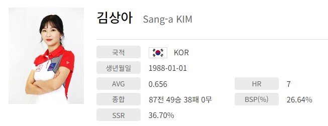 우승자