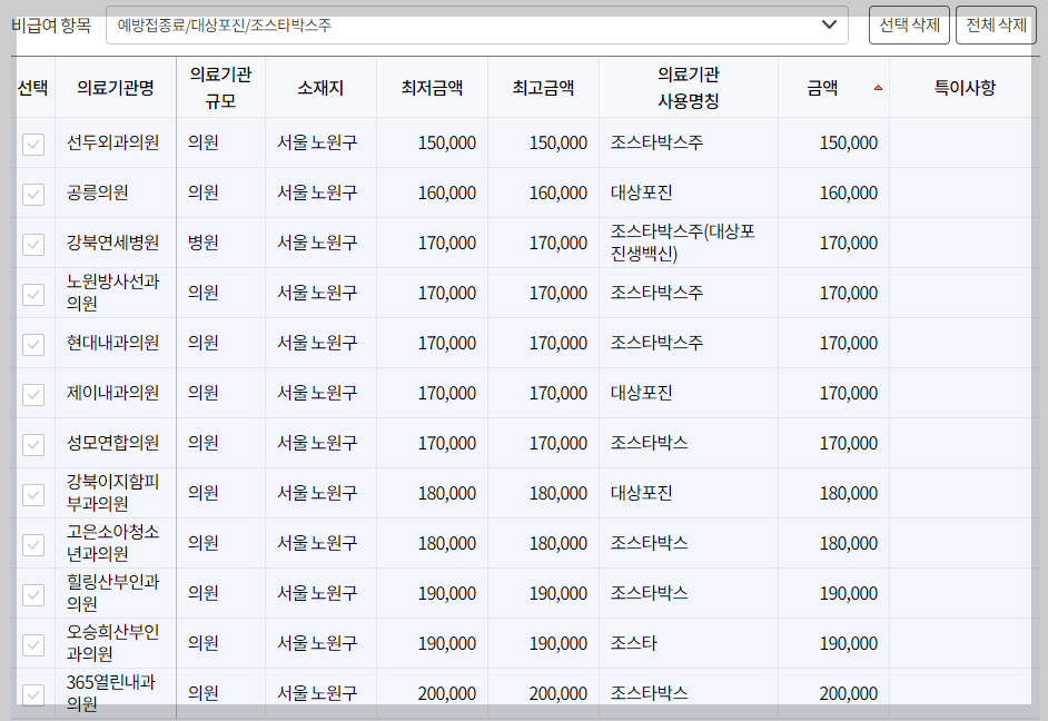 서울 노원구 대상포진 예방접종 가격&#44; 비용&#44; 무료대상자 총정리(최신)