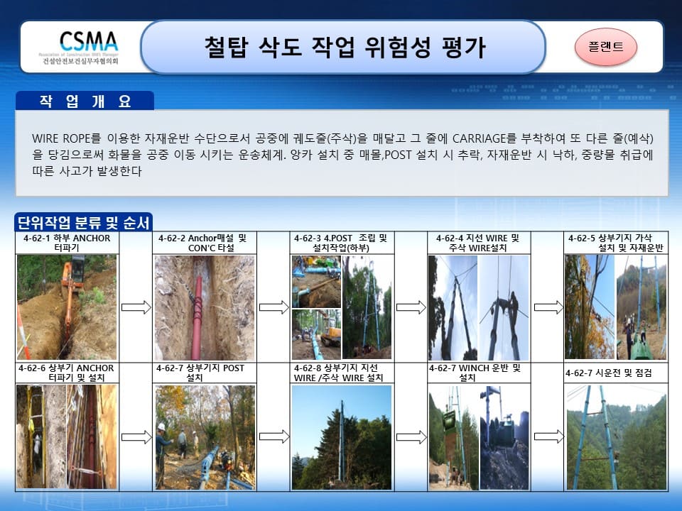  [건설공사 안전비법]_철탑 삭도 작업 위험성평가 양식