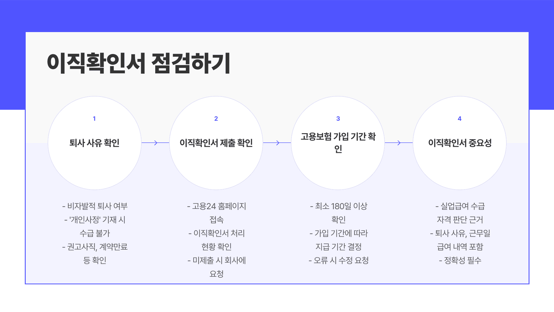 퇴사 전 ‘이직확인서’ 반드시 점검하기