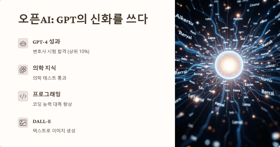 생성형 AI 기업 사례 분석