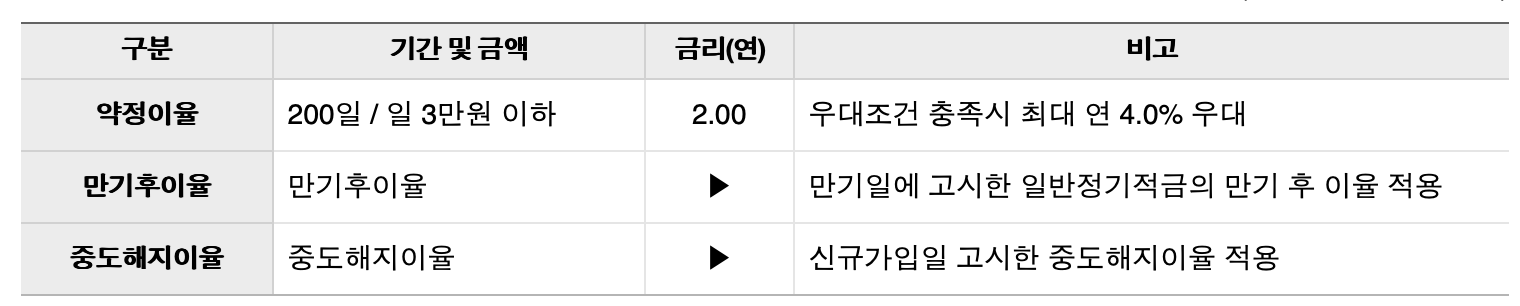 우리은행 N일 적금(200일)