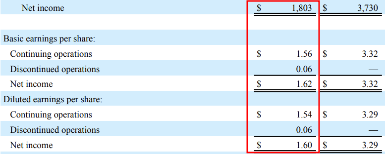 Qualcomm 2023년 3Q 실적훑어보기