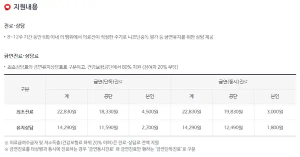 금연치료의료기관찾기및보건소금연프로그램신청방법