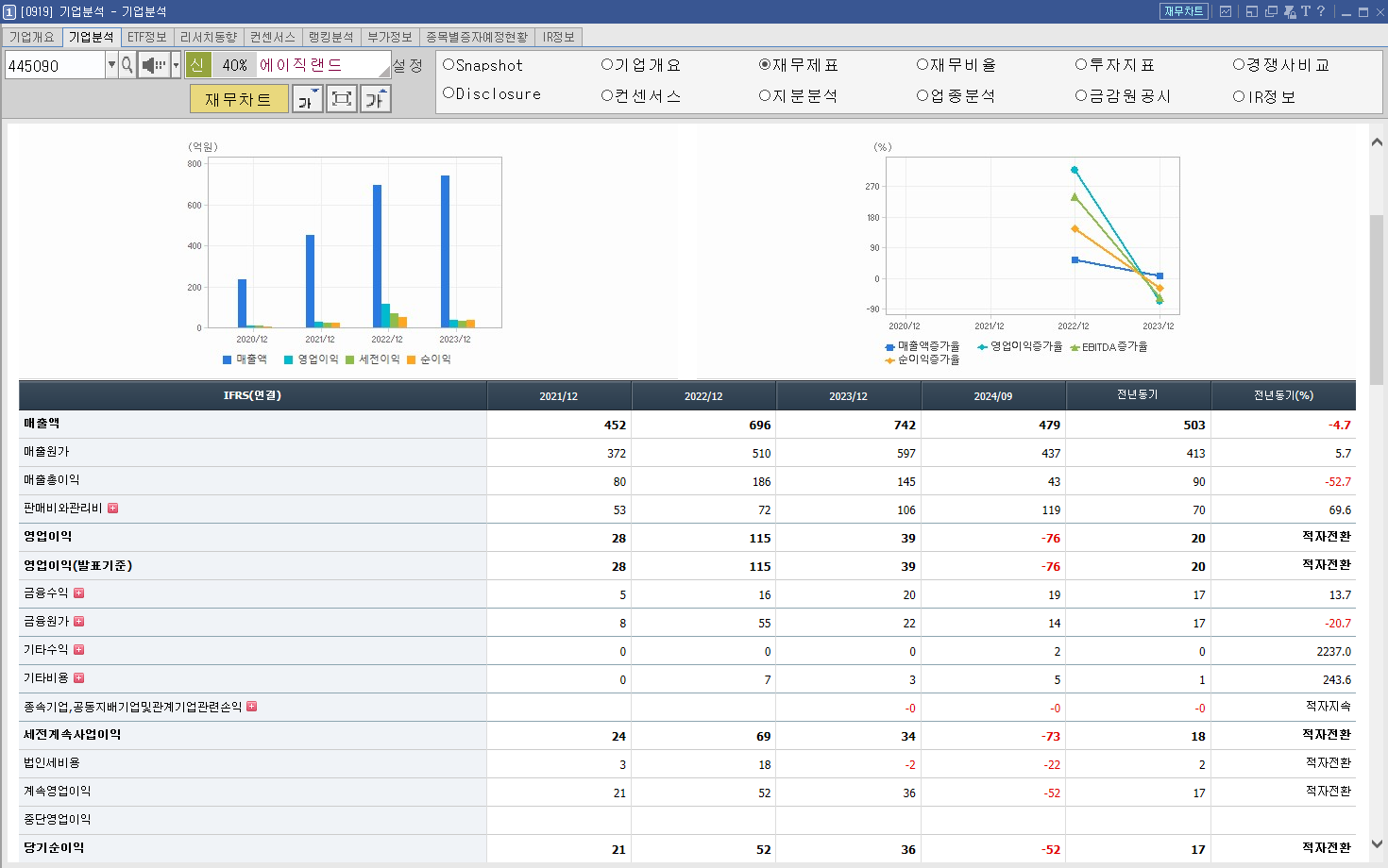 에이직랜드 주가 전만 뉴로모픽 반도체 관련주