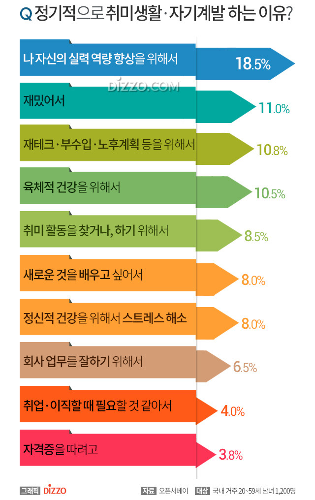 취미생활 이미지