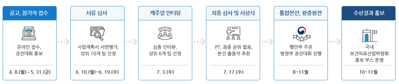 대회일정