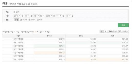 국제유가 실시간
