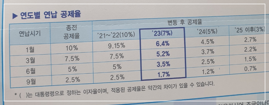 자동차세 연납신청