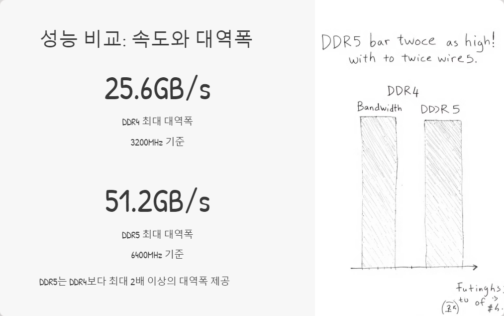 DDR5