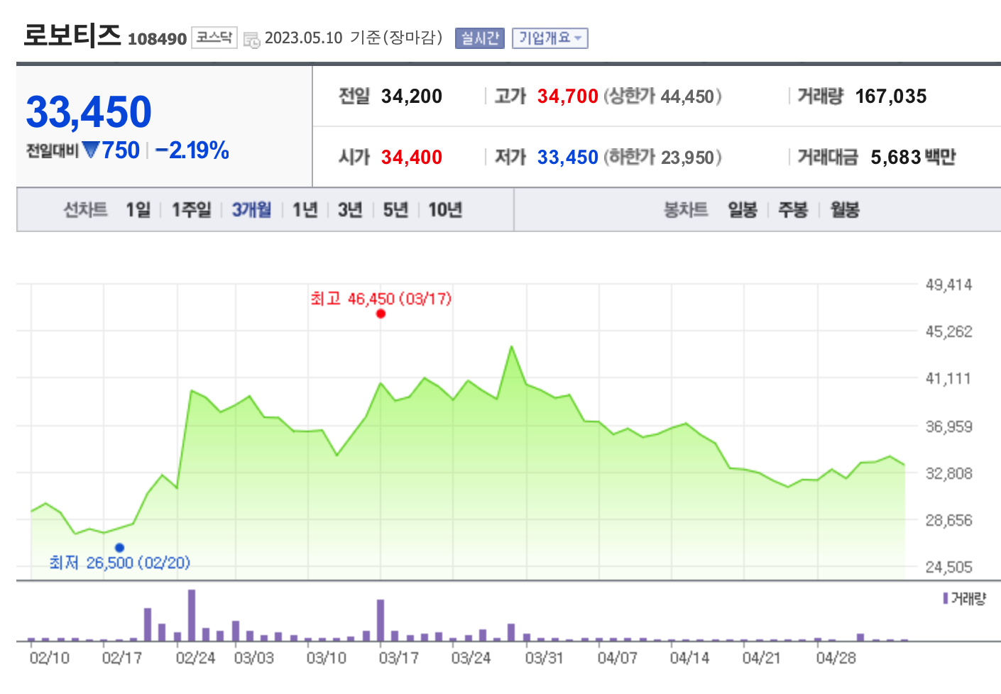 로봇관련주