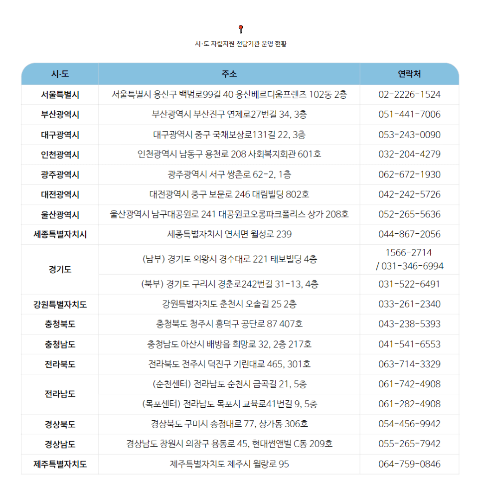 자립준비청년