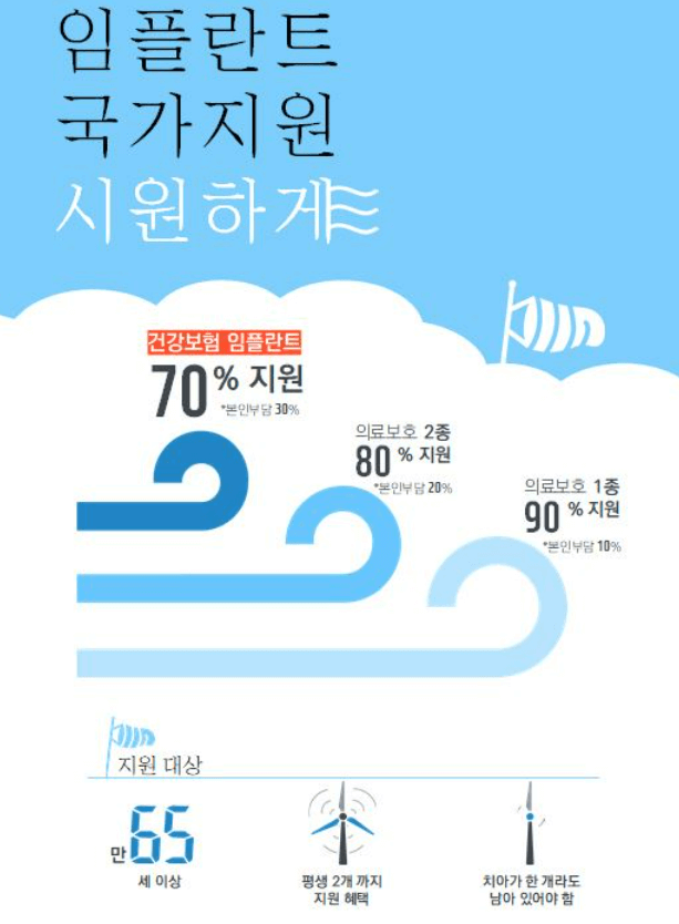 임플란트 가격 임플란트 종류 비교