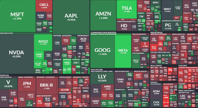 S&amp;P500 지수 투자 방법