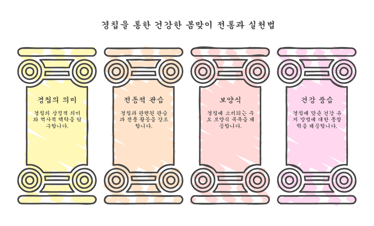 경칩보양식 환절기 건강비법