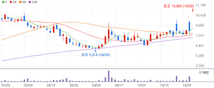  쎄미시스코 상한가 간 이유
