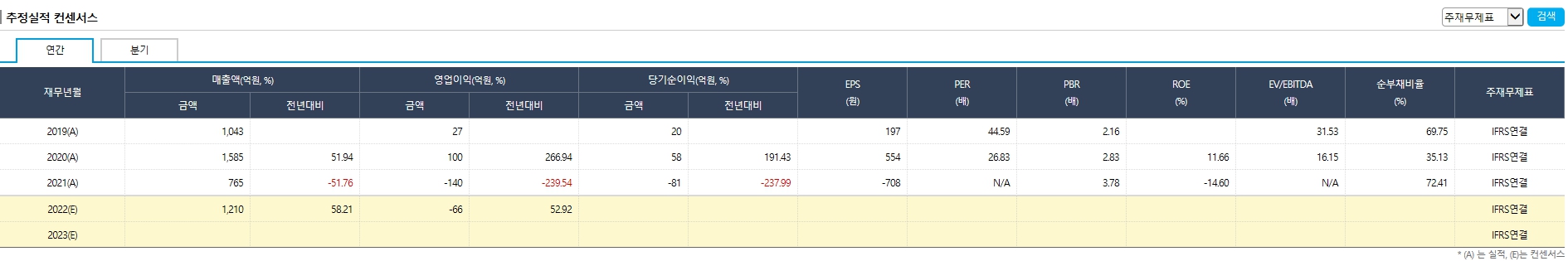 이차전지 관련주