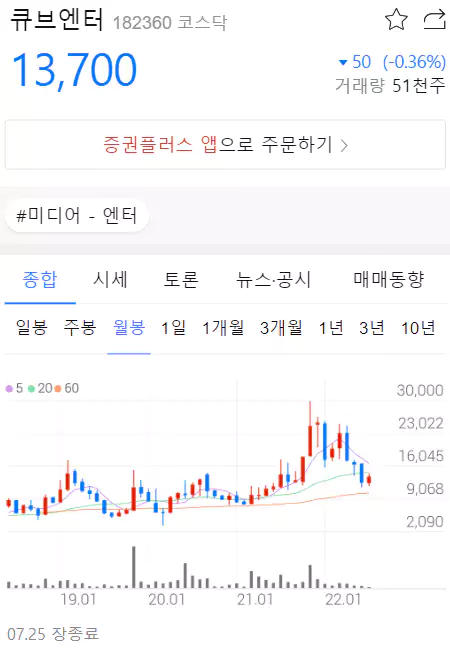 큐브엔터 차트