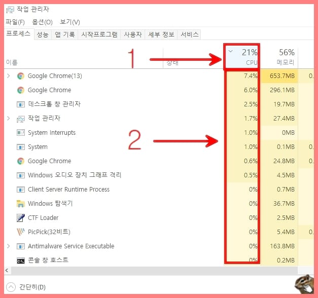 CPU 점유율 순서대로 정렬