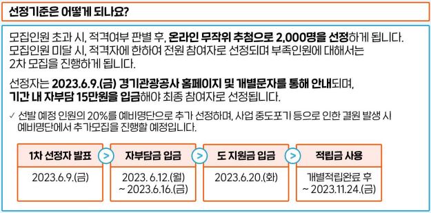 경기도 노동자 휴가비 지원사업 선정기준