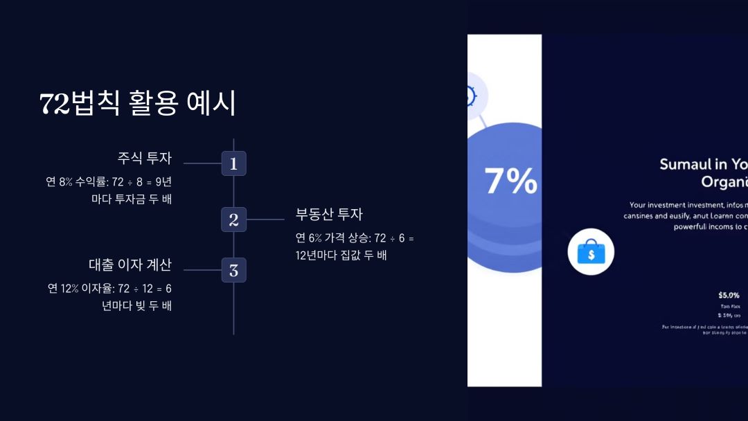 72법칙 활용 예시