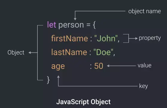 JavaScript object