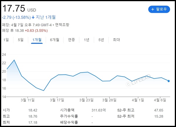 쿠팡 와우멤버십 가입혜택과 해지 방법