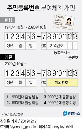 주민등록번호 뒷자리 의미 지역_2