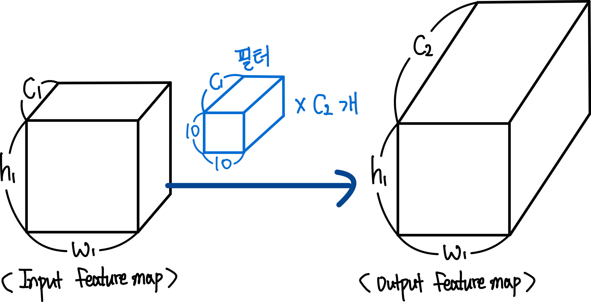 3.기존 convolution