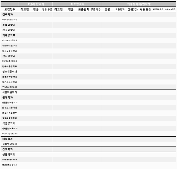 학생부교과전형 (기타전형) - 2